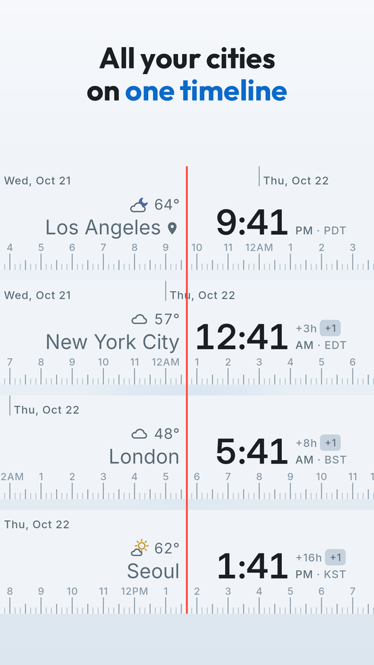 All your cities on one timeline — Los Angeles, New York City, London and Seoul at the same moment, each with its weather, a pin on Los Angeles as the city you are in.